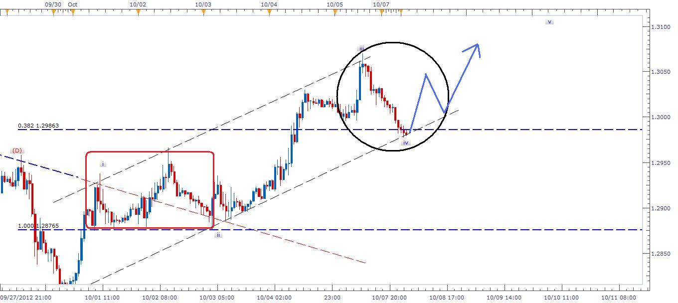 Segnali Forex EUR/USD 8 Ottobre Segnali Forex EUR/USD 8 Ottobre